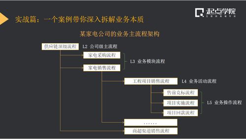 电信B端产品业务分析模型 构建以客户价值为核心的竞争力