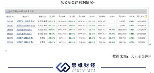 主动权益产品业绩严重分化，东吴基金如何摆脱“长不大”的烦恼？
