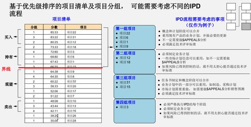 华为市场管理流程第五步 跨产品线融合与优化业务计划简析——聚焦电信业务