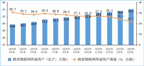 一季度电信业务收入与总量双增长 4.5%与13.4%的背后逻辑